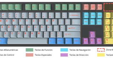 Partes del teclado: Teclas de función, Teclado alfanumérico, Teclas de control, Teclas de Navegación, Teclas de dirección, Teclas Especiales, Teclado numérico y Panel multimedia