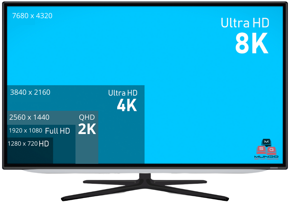 Resoluciones de pantalla más comunes en monitores gaming