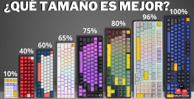 Tamaños de teclado: Teclado Full Size o Completo, Teclado 96%, Teclado TKL o Tenkeyless o 80%, Teclado 75%, Teclado 65%, Teclado 60%, Teclado 40% y Teclado numérico o 10%