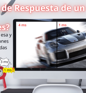 Tiempo de Respuesta de un Monitor