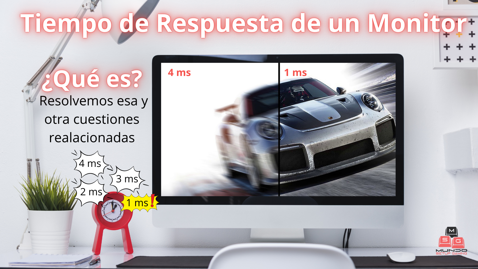 Tiempo de Respuesta de un Monitor