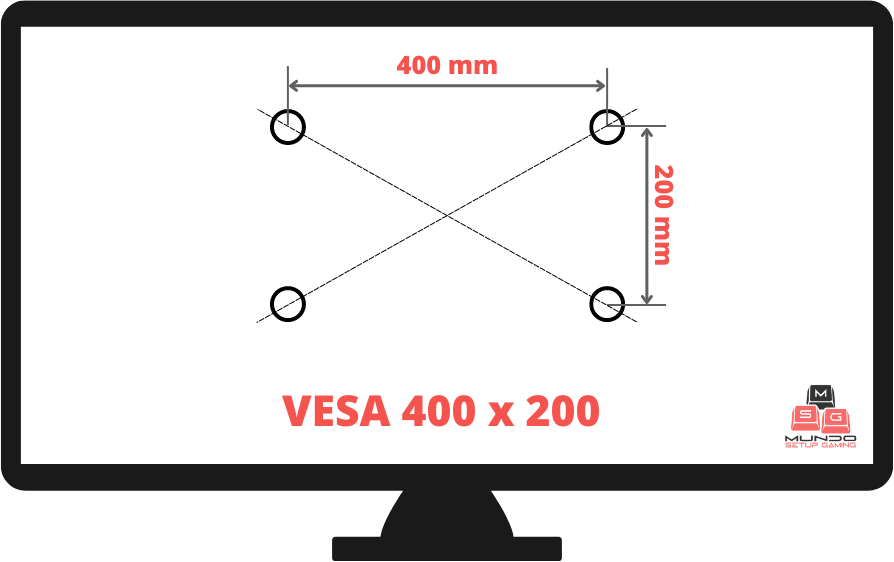 Sistema de montaje VESA. Vista de las medidas en un monitor si por ejemplo fuese VESA 400 x 200